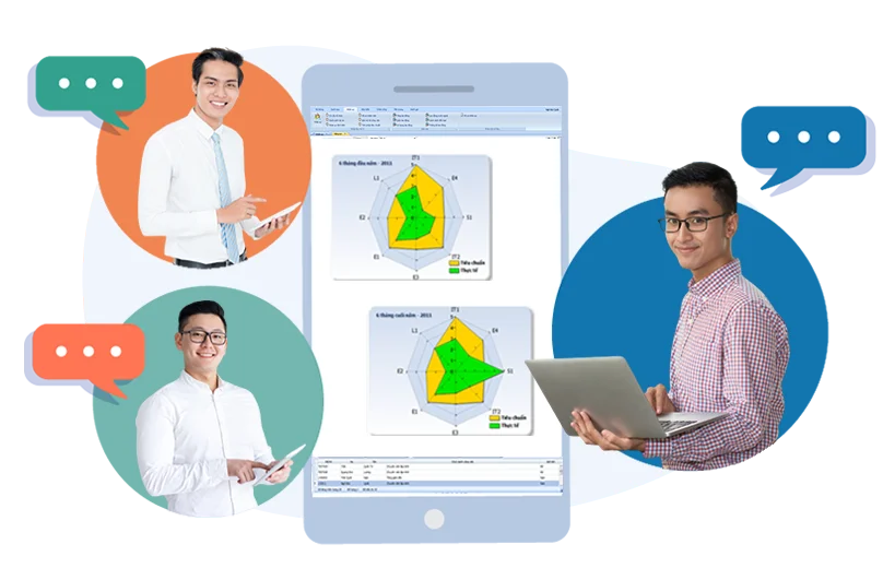 phần mềm đánh giá nhân viên