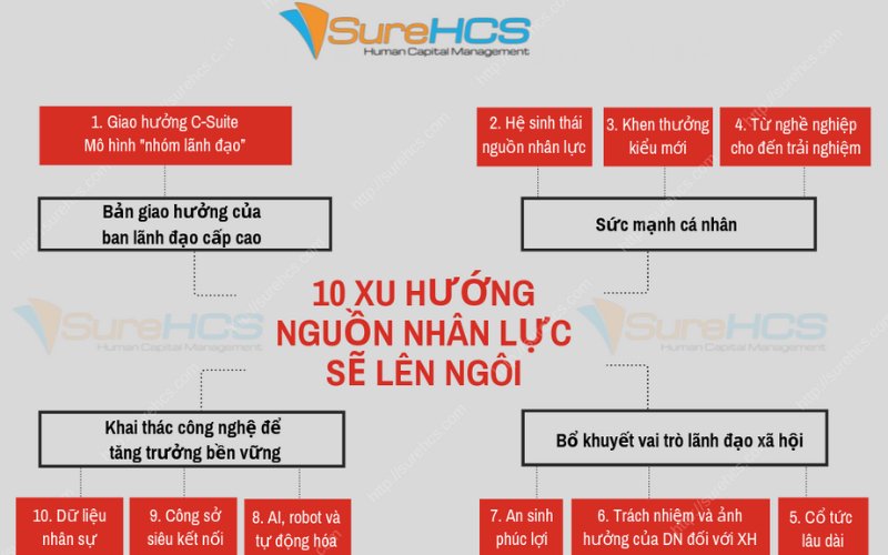 nguồn nhân lực