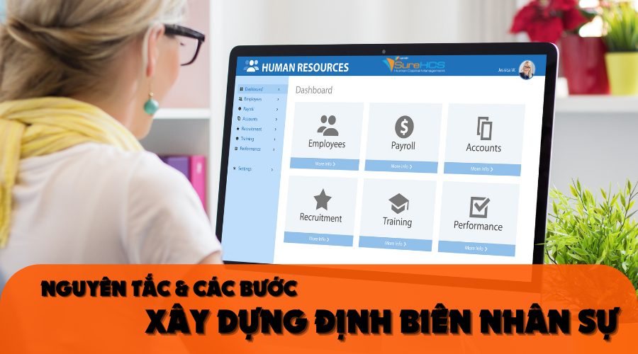 xây dựng định biên nhân sự