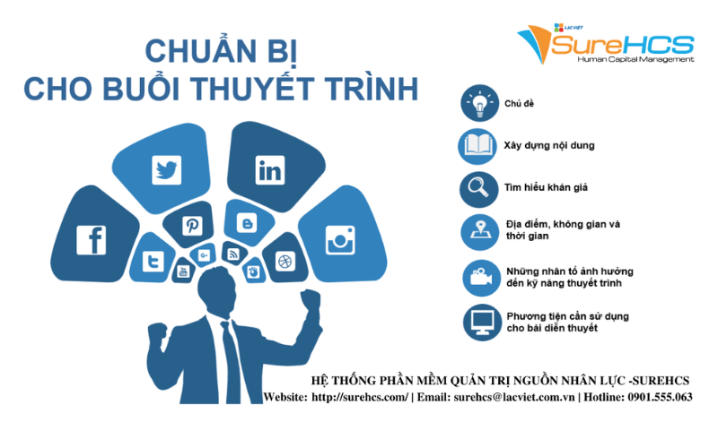 Chuẩn bị nội dung thuyết trình