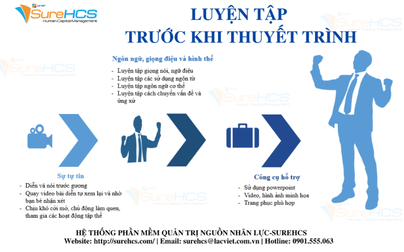 Luyện tập thuyết trình tranh luận