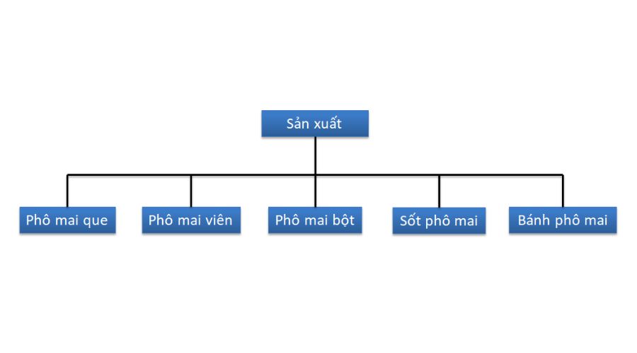 mô hình quản lý nhân sự hiện đại