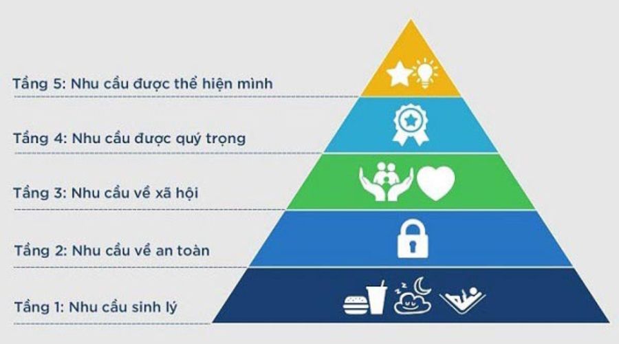 mô hình quản lý nhân sự hiện đại