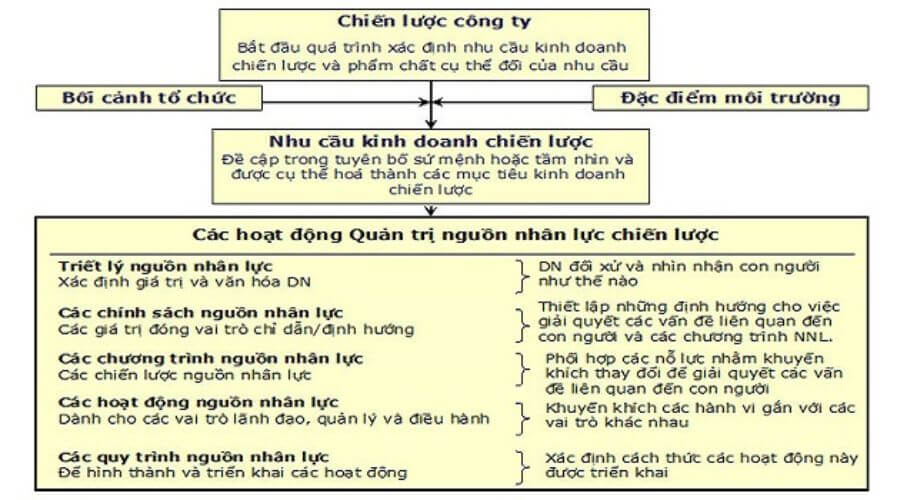 mô hình quản lý nhân sự hiện đại