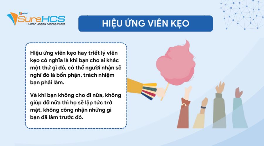 Hiệu ứng tâm lý trong quản trị nhân lực