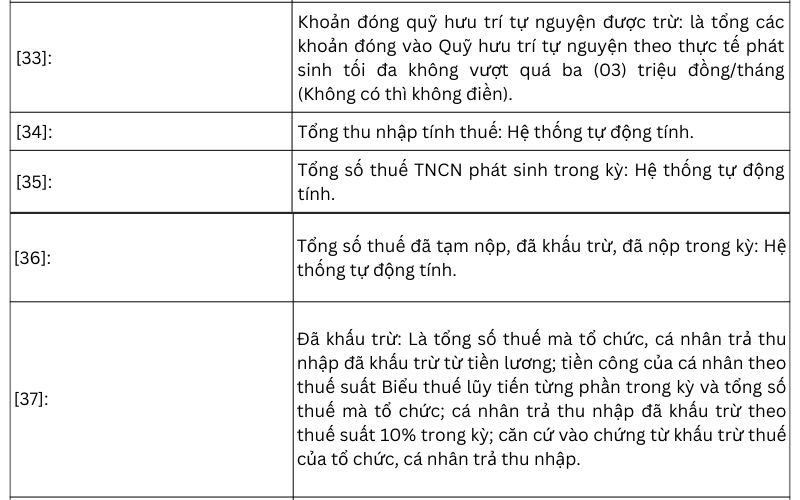 Quyết toán thuế TNCN online