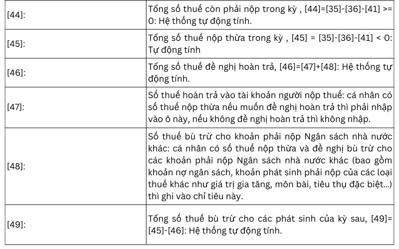 Quyết toán thuế TNCN online