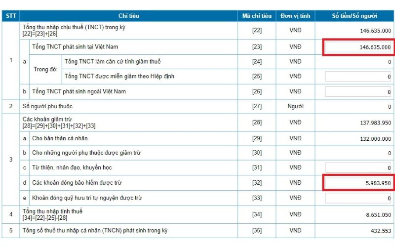 Quyết toán thuế TNCN online