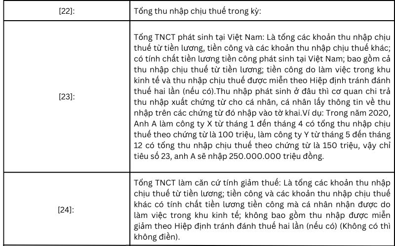 Bảng thông tin các mục trong phần Tờ khai thuế