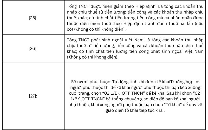 Bảng thông tin các mục trong phần Tờ khai thuế