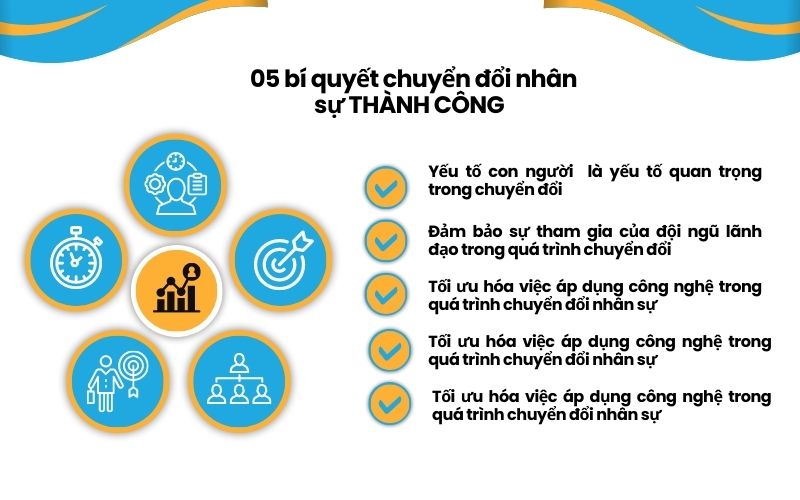 Chuyển đổi nhân sự