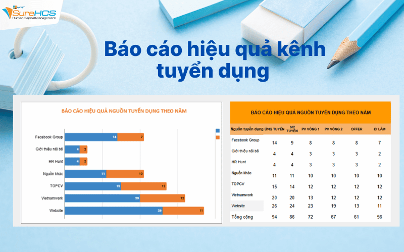mẫu báo cáo tuyển dụng
