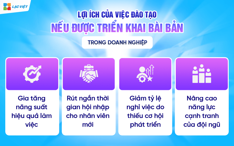 Lợi ích của việc đào tạo nếu được triển khai bài bản