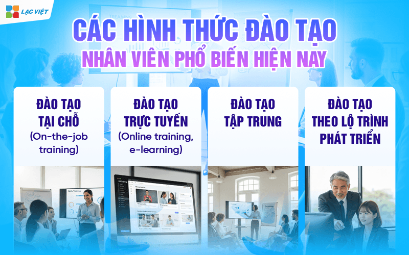 Các hình thức đào tạo nhân viên phổ biến hiện nay