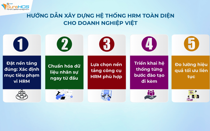 Hướng dẫn xây dựng hệ thống hrm toàn diện cho doanh nghiệp Việt