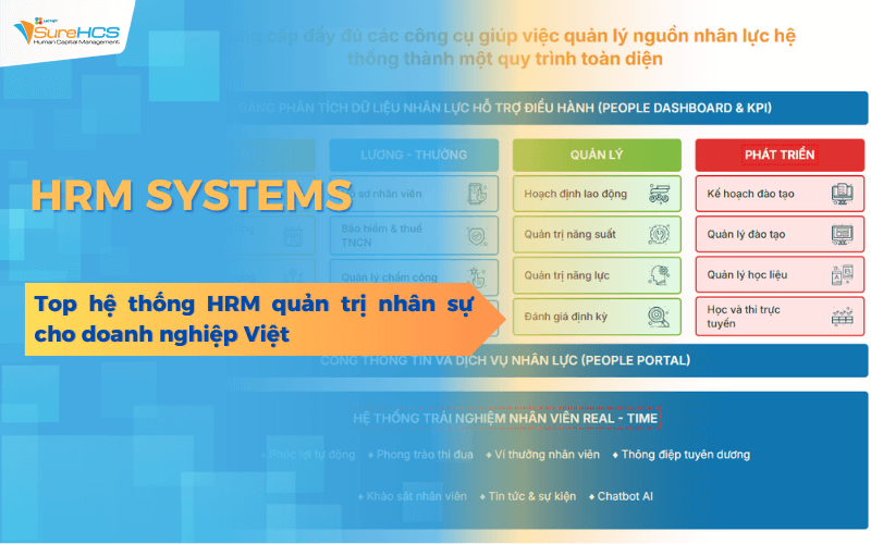 HRM Systems là gì? Top hệ thống HRM quản trị nhân sự cho doanh nghiệp Việt