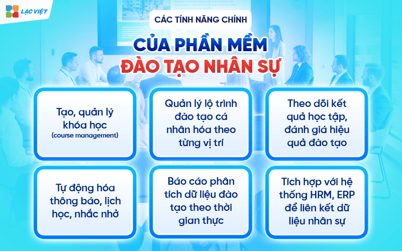 Phần mềm đào tạo nhân sự cần có tính năng gì?