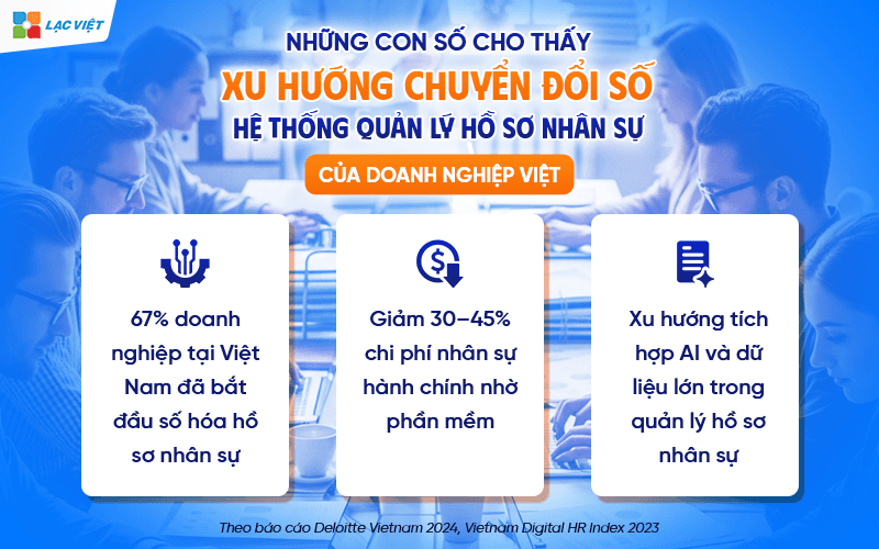 Những con số cho thấy xu hướng số hóa hệ thống quản lý hồ sơ nhân sự của doanh nghiệp Việt
