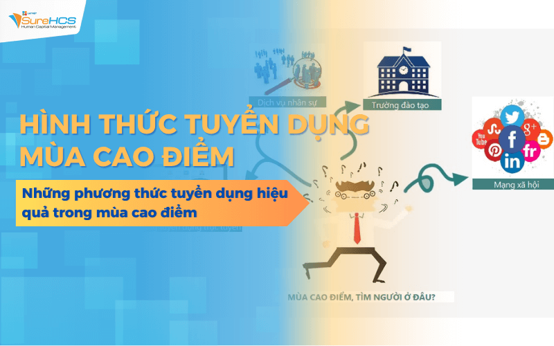 Các hình thức tuyển dụng hiệu quả trong mùa cao điểm