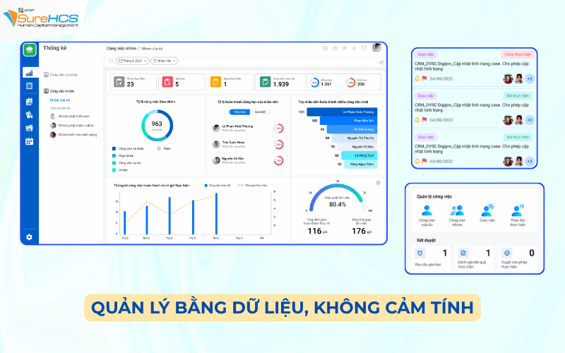 Quản lý bằng dữ liệu, không cảm tính