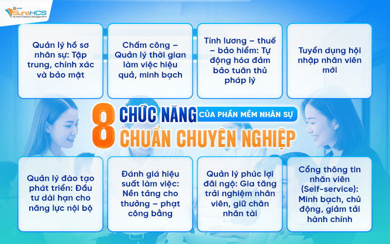 8 Chức năng của phần mềm nhân sự CHUẨN CHUYÊN NGHIỆP
