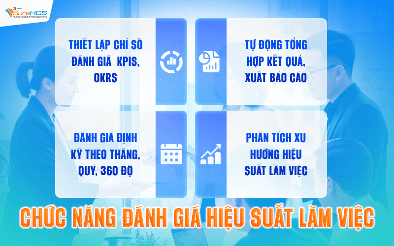 Chức năng đánh giá hiệu suất làm việc
