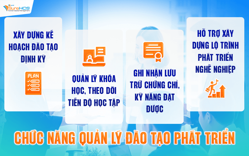 Chức năng quản lý đào tạo phát triển

