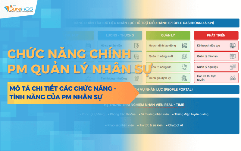 8 Chức năng của phần mềm nhân sự CHUẨN CHUYÊN NGHIỆP