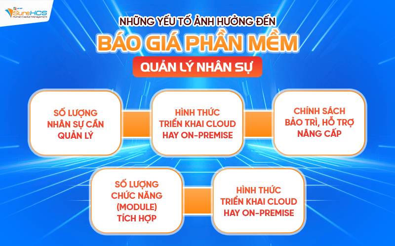 Những yếu tố ảnh hưởng đến báo giá phần mềm quản lý nhân sự