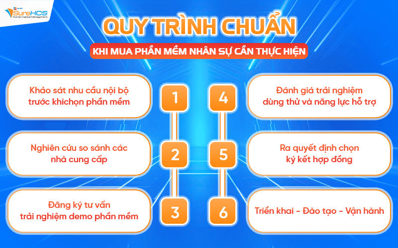 Quy trình chuẩn khi mua phần mềm quản lý nhân sự doanh nghiệp cần thực hiện