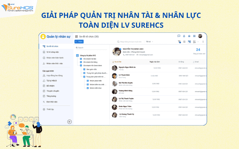 LV SureHCS – Hệ thống phần mềm quản lý nhân sự tích hợp toàn diện