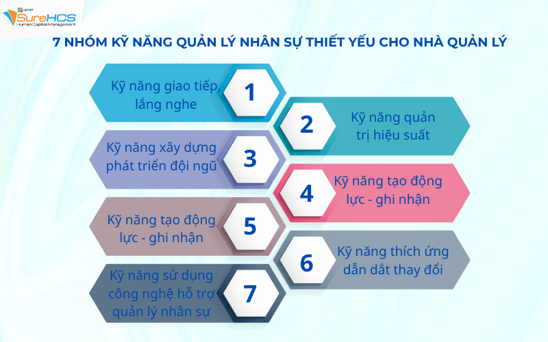 7 Nhóm kỹ năng quản lý nhân sự thiết yếu cho nhà quản lý