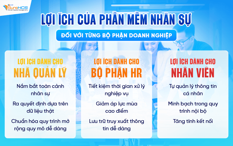 Lợi ích của phần mềm quản lý nhân sự, tại sao nên dùng ngay?