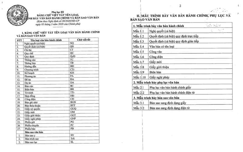 Mẫu văn bản hành chính​ theo Nghị định 30