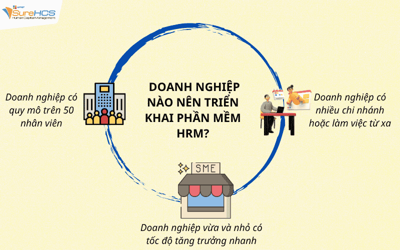 Doanh nghiệp nào nên triển khai phần mềm HRM?