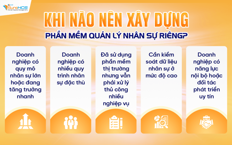 Khi nào nên xây dựng phần mềm quản lý nhân sự riêng?
