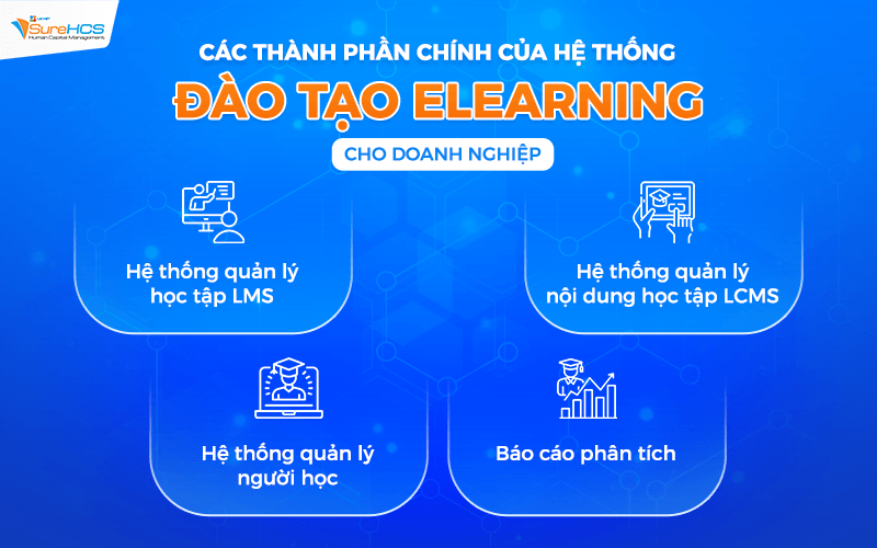 Hệ thống eLearning