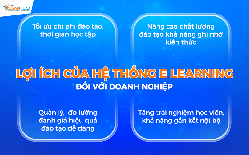 Lợi ích của hệ thống e Learning đối với doanh nghiệp