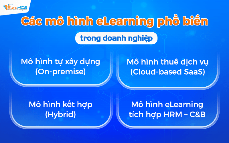 Các mô hình eLearning phổ biến trong doanh nghiệp