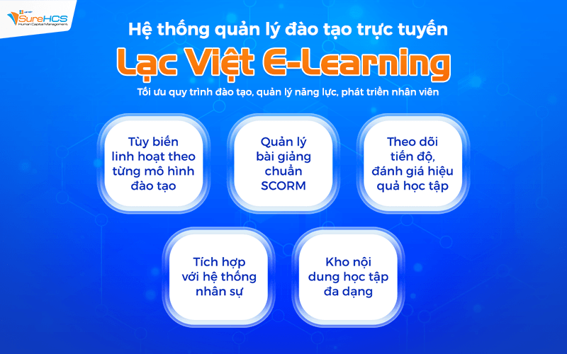 Hệ thống eLearning