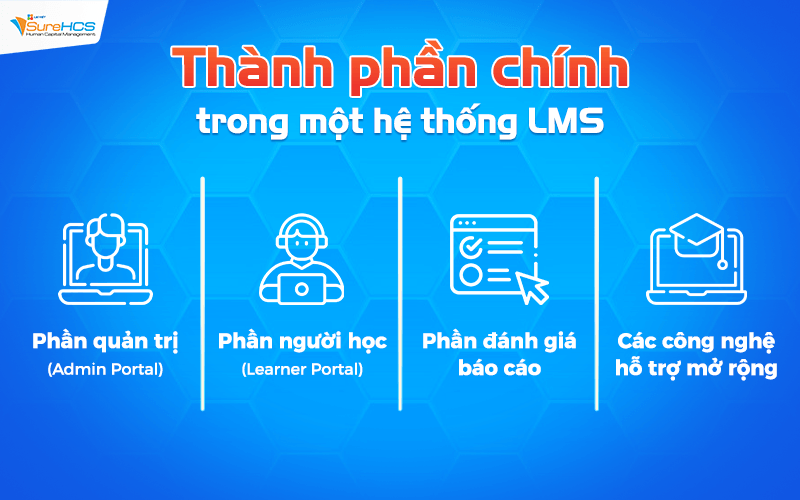 Thành phần chính trong một hệ thống LMS
