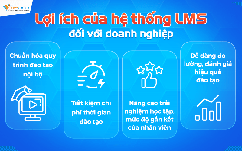 Lợi ích của hệ thống LMS đối với doanh nghiệp