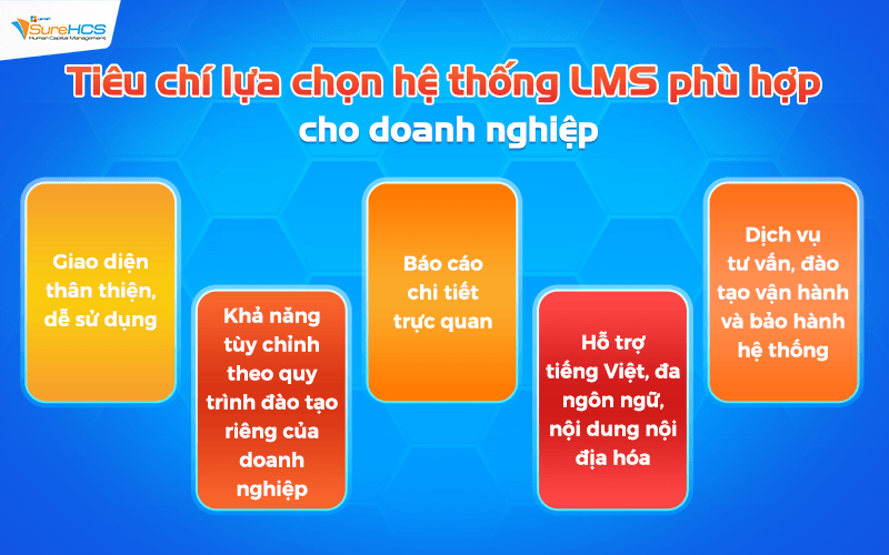 Tiêu chí lựa chọn hệ thống LMS phù hợp cho doanh nghiệp