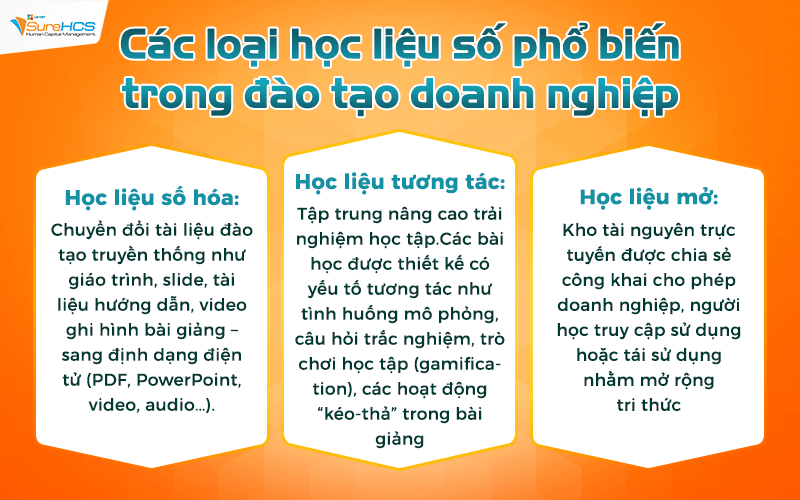 Các loại học liệu số phổ biến trong doanh nghiệp