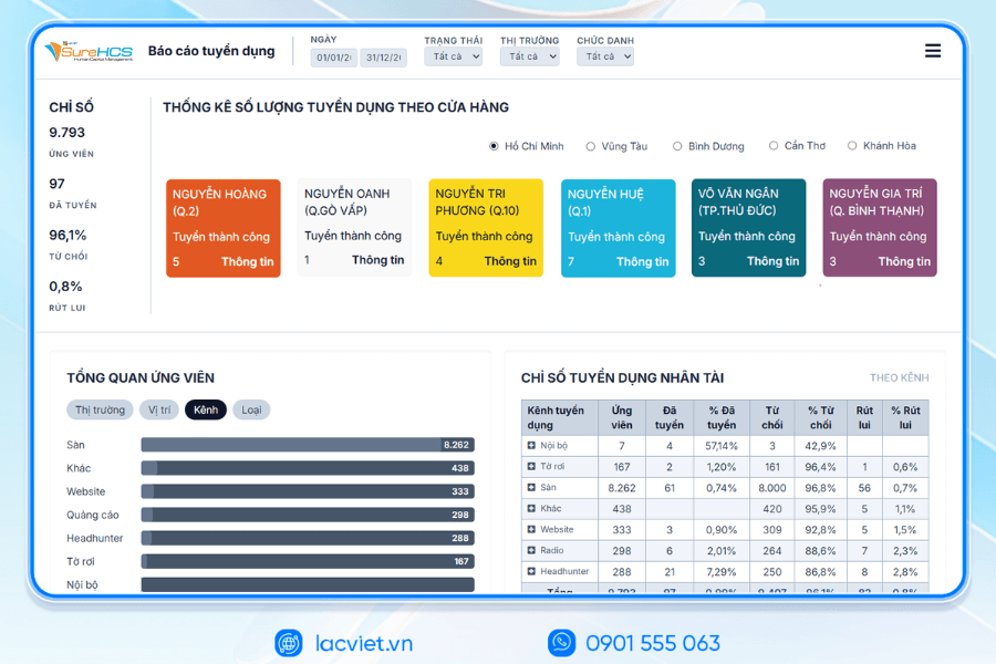 Phần mềm quản lý nhân sự Lạc Việt SureHCS