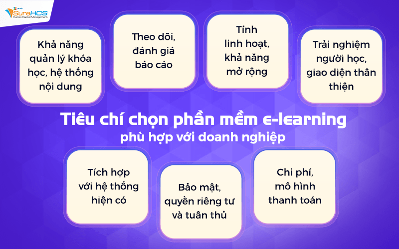 Tiêu chí chọn phần mềm E-learning phù hợp với doanh nghiệp