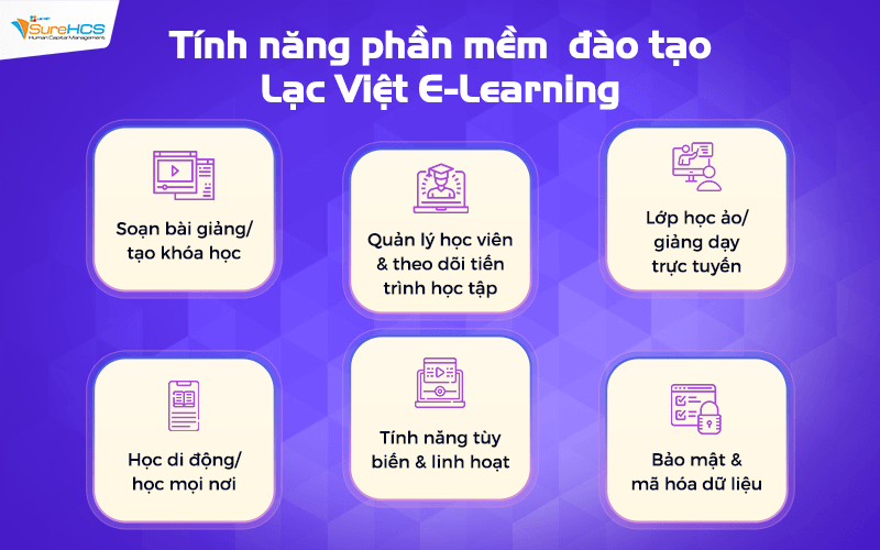 Phần mềm Lạc Việt E-Learning