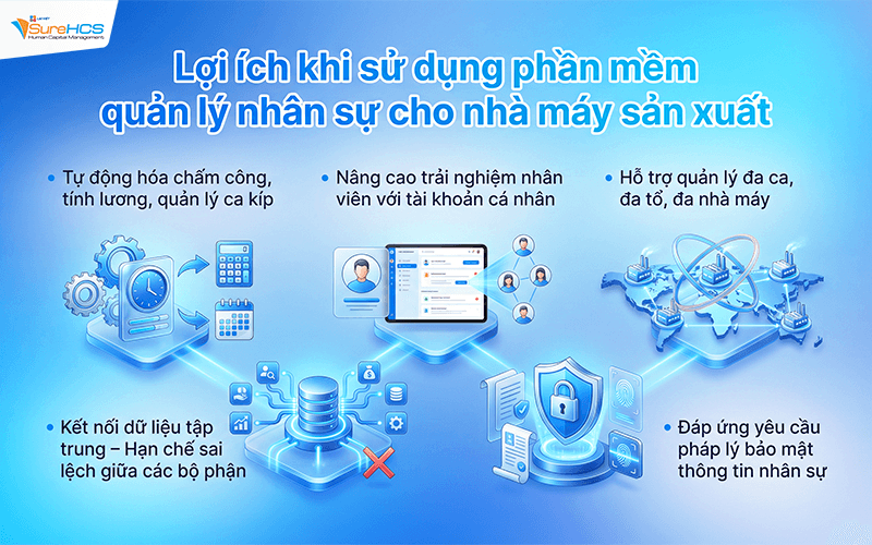 Giải pháp phần mềm nhân sự toàn diện dành cho nhà máy sản xuất, khu công nghiệp