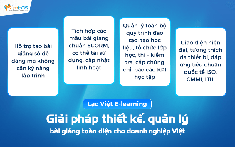 Lạc Việt E-learning – Giải pháp thiết kế, quản lý bài giảng toàn diện cho doanh nghiệp Việt