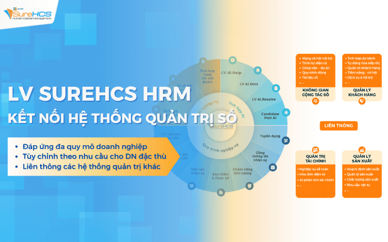 Lạc Việt SureHCS HRM liên thông toàn diện hệ thống quản trị số